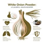 White Onion Powder-01